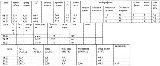 Способ лечения анального рака с переходом на кожу (патент 2638616)