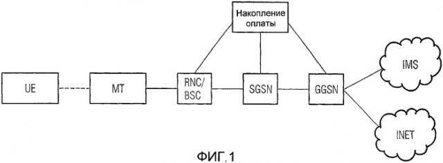 Способ для разделения ip-пакетов, присваиваемых к специфическим группам, и ip-пакет (патент 2314650)