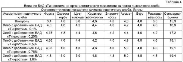 Композиция для приготовления теста для хлеба пшеничного "приморье" (патент 2455828)