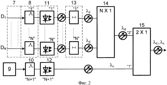 Волоконно-оптическая система передачи информации (патент 2384955)
