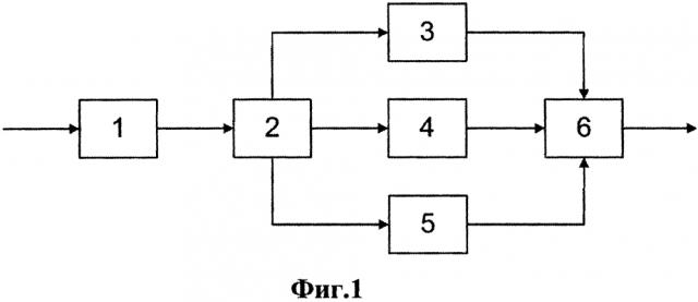 Способ декодирования ldpc-кодов и устройство для его осуществления (патент 2628459)