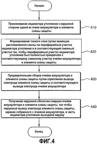 Аккумулятор, имеющий противоподменную наклейку, и способ его изготовления (патент 2320052)