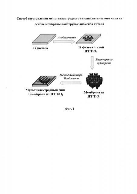 Способ изготовления мультиэлектродного газоаналитического чипа на основе мембраны нанотрубок диоксида титана (патент 2641017)