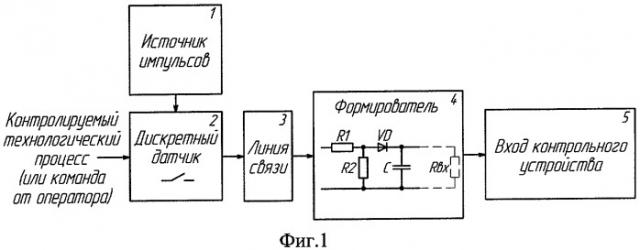 Способ контроля состояния дискретных источников сигналов и устройство для его осуществления (патент 2289164)