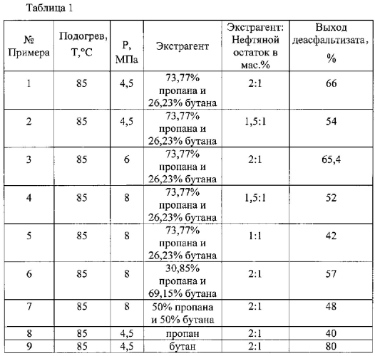 Способ приготовления черного щебня (патент 2552286)