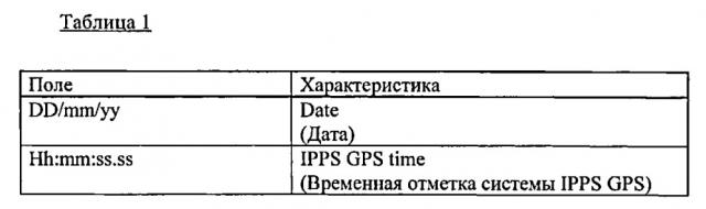 Система и способ для инспектирования подводных трубопроводов (патент 2635751)