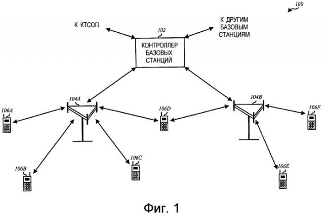 Гибкий автоматический запрос повторной передачи (азпп) для пакетной передачи данных (патент 2300175)