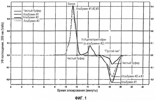 Раствор альбумина и способ его приготовления (патент 2305556)