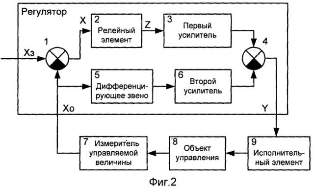 Регулятор (патент 2427868)