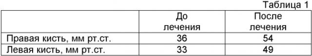 Способ терапии постменопаузального остеопороза (патент 2423982)