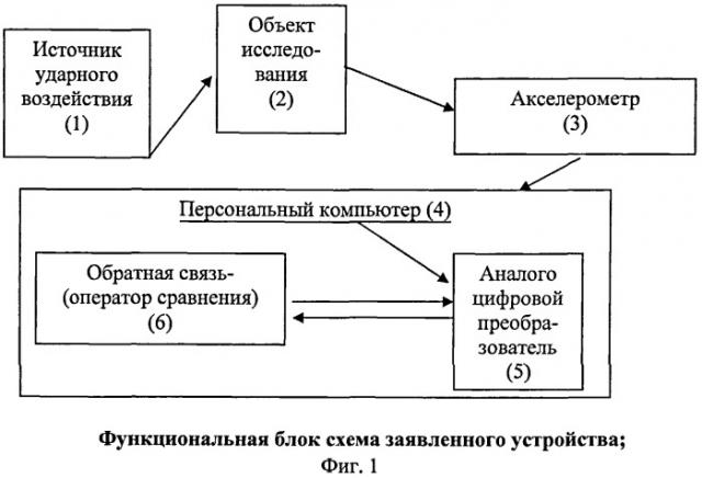 Устройство для прогнозирования остаточного ресурса при неразрушающем контроле; определения крупных потенциально опасных дефектов; выявления зон хрупкого разрушения; определения изменения зон фазового состава. (патент 2511074)