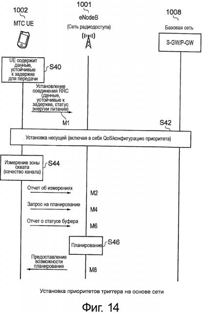 Оборудование инфраструктуры, сеть беспроводной связи и способ (патент 2647488)