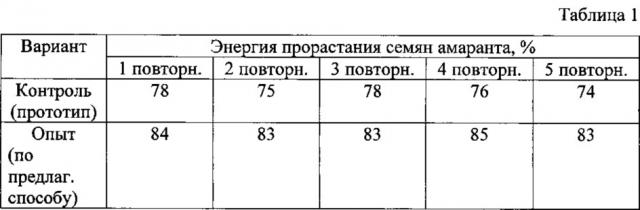 Способ производства белково-витаминной кормовой добавки (патент 2622155)