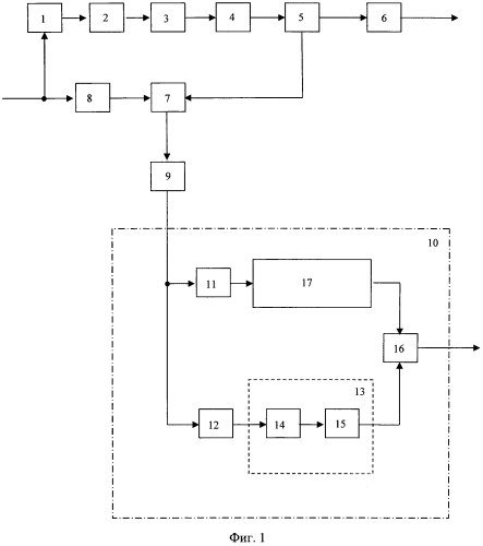 Устройство определения аппаратной задержки выходного сигнала передатчика (патент 2581767)