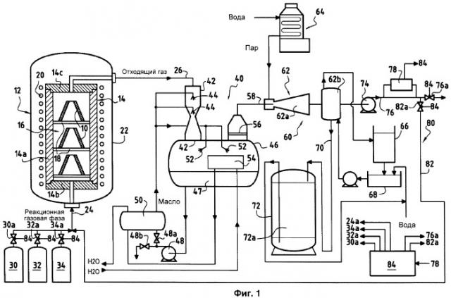 Способ химической инфильтрации в газовой фазе для уплотнения пористых субстратов пиролитическим углеродом (патент 2398047)