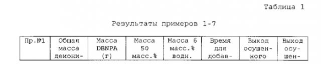 Способ получения 2,2-диброммалонамида (патент 2565075)