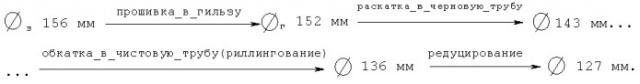 Способ производства горячекатаных труб (патент 2489221)