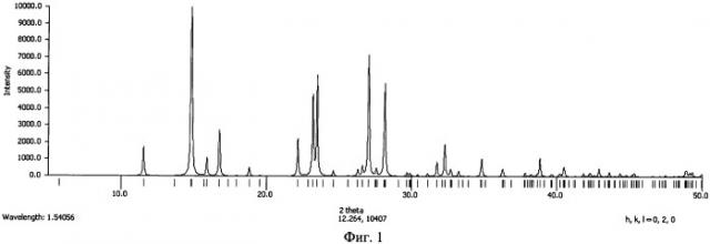 Сокристаллическая форма 2-гидроксибензамида с салициловой кислотой (патент 2539350)
