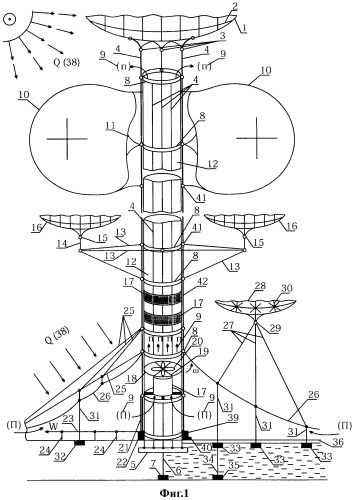 Система управления воздушными потоками для регулирования атмосферных явлений кущенко в.а. (патент 2457670)