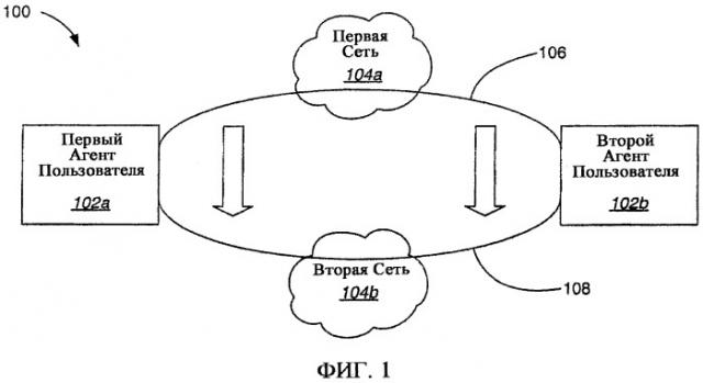 Способ, агент пользователя, шлюз приложения и программа для мягкой передачи обслуживания между различными сетями, выполняемая с помощью протокола сквозной передачи уровня приложения (патент 2469486)