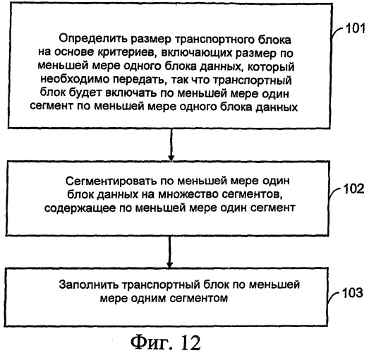 Гибкая схема сегментации для систем связи (патент 2409898)