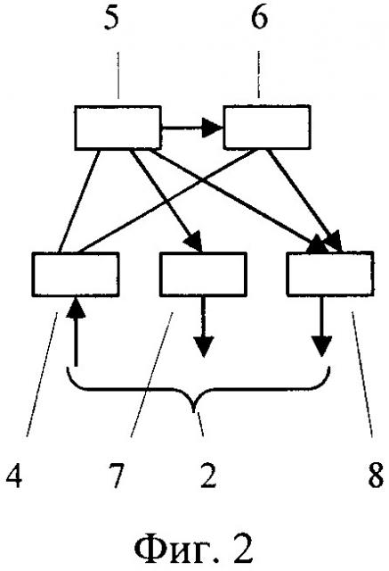 Способ и система выполнения распределенного аналого-цифрового суммирования и управления его выполнением (патент 2656741)