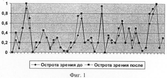 Способ лечения частичной атрофии зрительного нерва (патент 2372067)