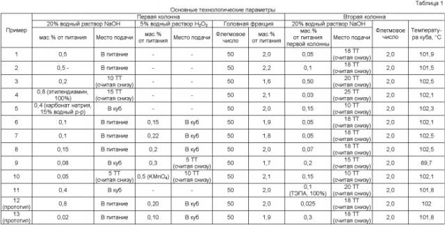 Способ очистки ацетона-сырца (патент 2400469)