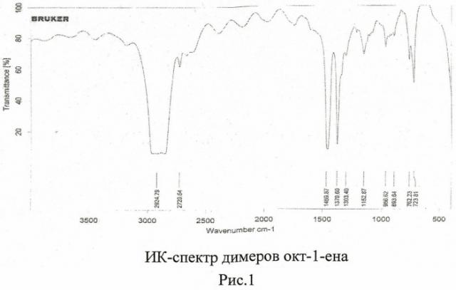 Способ получения олигомеров высших линейных  -олефинов (патент 2483053)