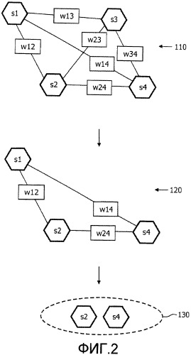 Способ и устройство автоматического генерирования сводки множества изображений (патент 2440606)