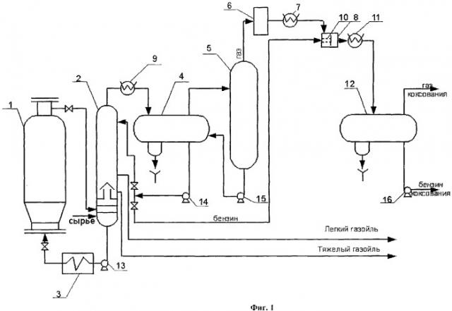 Способ замедленного коксования нефтяного сырья (патент 2282656)