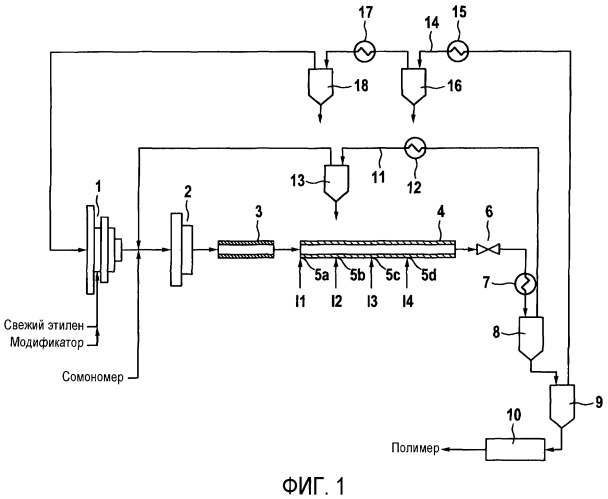 Полимеризация этилена в реакторе высокого давления с улучшенной подачей инициатора (патент 2518962)