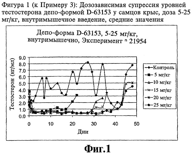 Фармацевтическая гелевая композиция для лечения заболеваний, способ ее получения и соответствующий набор (патент 2333743)