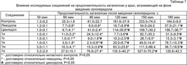 Фармацевтически приемлемые соли (s)-n-[4-(1-адамантил)бензоил]- -аминокислот и способ их получения (патент 2417988)