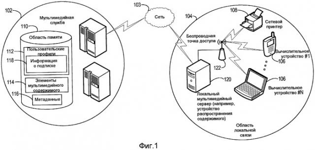 Присоединение устройств к службе совместного использования мультимедиа (патент 2449353)