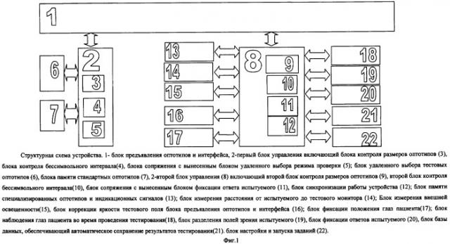 Устройство прецизионной оценки зрительных функций человека (патент 2480140)