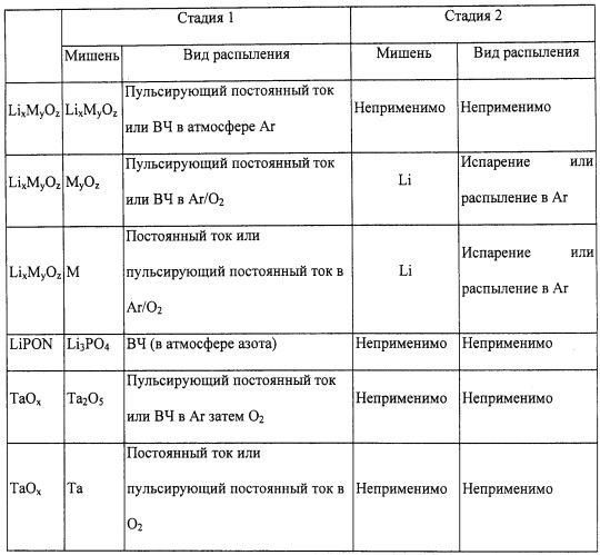 Электрохромные устройства, сборные узлы, включающие электрохромные устройства, и/или способы их изготовления (патент 2531063)