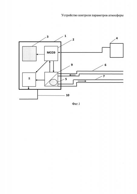 Устройство контроля параметров атмосферы (патент 2614831)