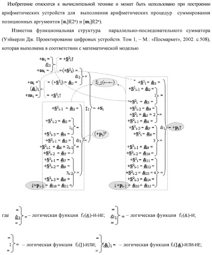 Функциональная структура процедуры преобразования позиционных условно отрицательных аргументов «-»[ni]f(2n) в структуру аргументов "дополнительный код" позиционно-знакового формата с применением арифметических аксиом троичной системы счисления f(+1,0,-1) (варианты) (патент 2429564)