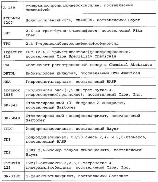 D1452 gb отверждаемое излучением покрытие для оптического волокна (патент 2604227)