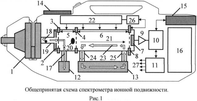 Устройство формирования напряжения на защитной сетке коллектора ионного тока спектрометра ионной подвижности (патент 2638824)