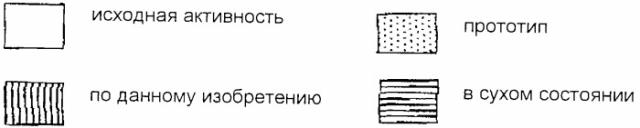 Контейнер для аллергенных дисков (патент 2246902)