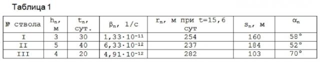 Способ разработки трещинно-порового слоистого коллектора (патент 2574890)