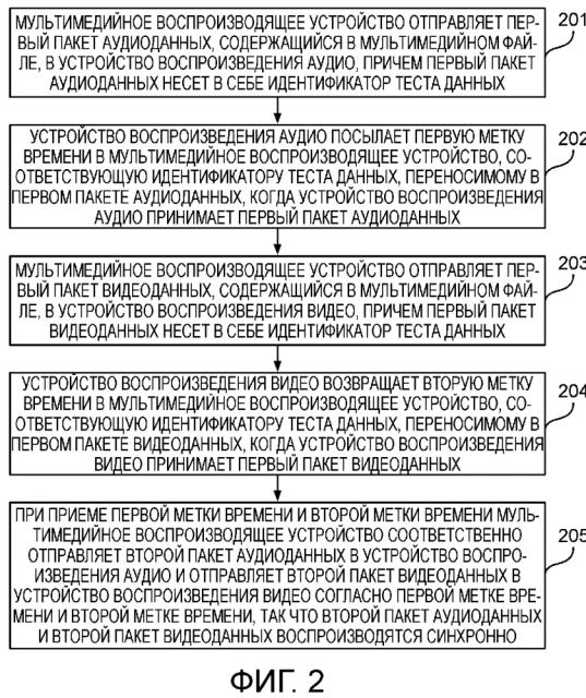 Способ и устройство для воспроизведения мультимедийного файла (патент 2643192)