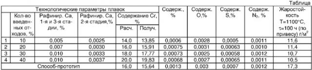 Способ производства безуглеродистых литейных жаропрочных сплавов на никелевой основе (патент 2310004)