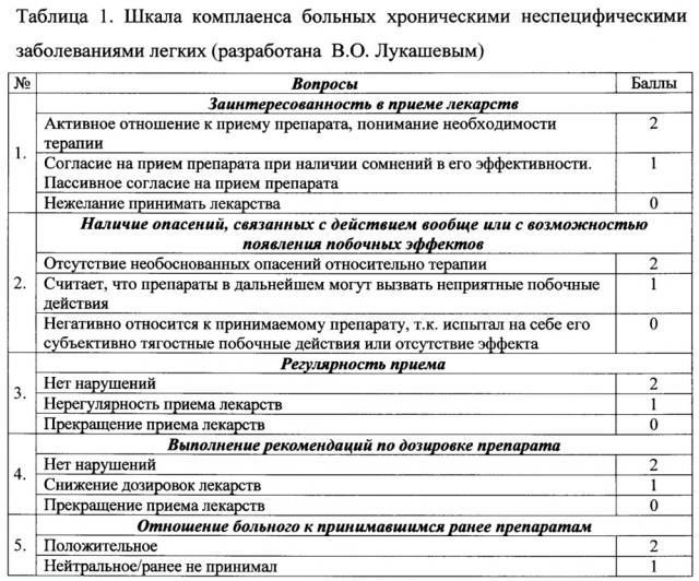 Способ прогнозирования обострений бронхиальной астмы в течение ближайшего года у пациентов с сопутствующим ожирением (патент 2655829)