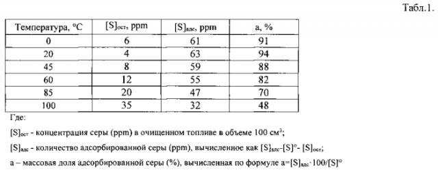 Способ удаления сераорганических соединений из жидкого углеводородного топлива (патент 2553994)