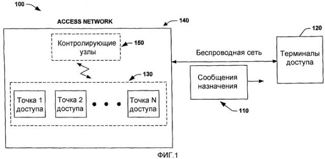 Использование сообщений назначения для эффективной передачи сигналов при передаче обслуживания (патент 2395933)