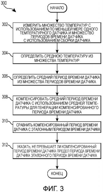 Проверка датчика измерителя для вибрационного измерителя (патент 2619829)