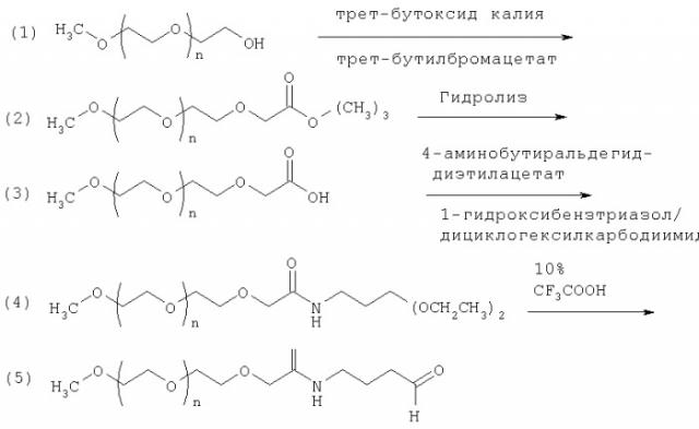 Пэгилированный полипептид т1249 (патент 2294938)